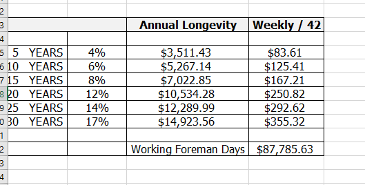 Paraprofessional Longevity SY 24-25